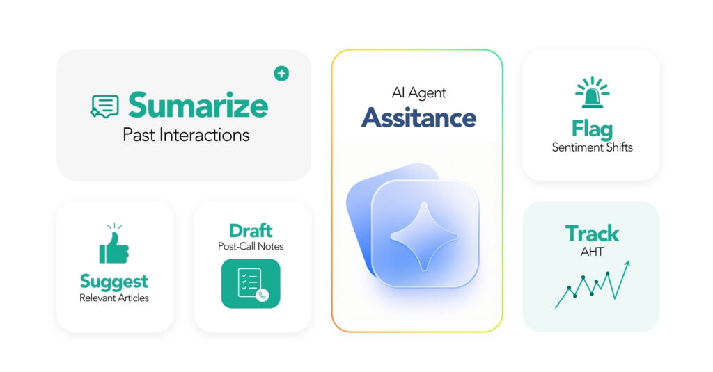 AI Isn't Replacing CX Agents, It's Empowering Them