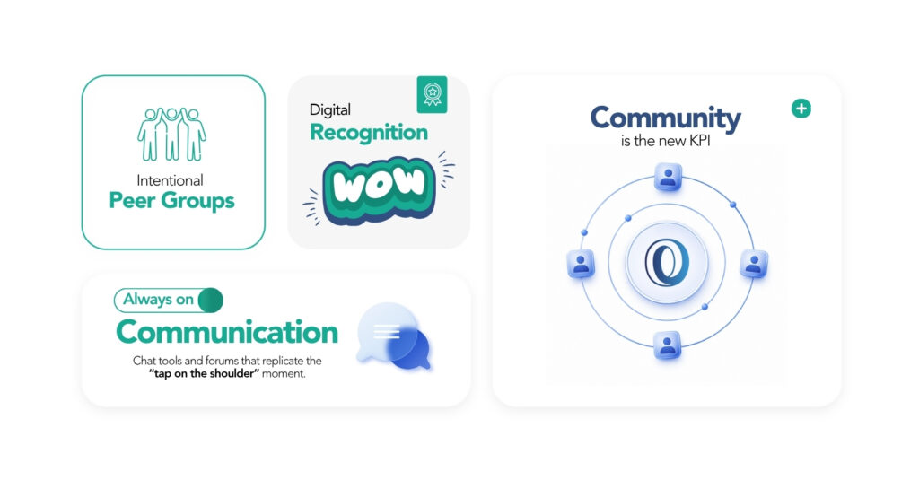 Beyond Remote Work: Building a Connected CX Community