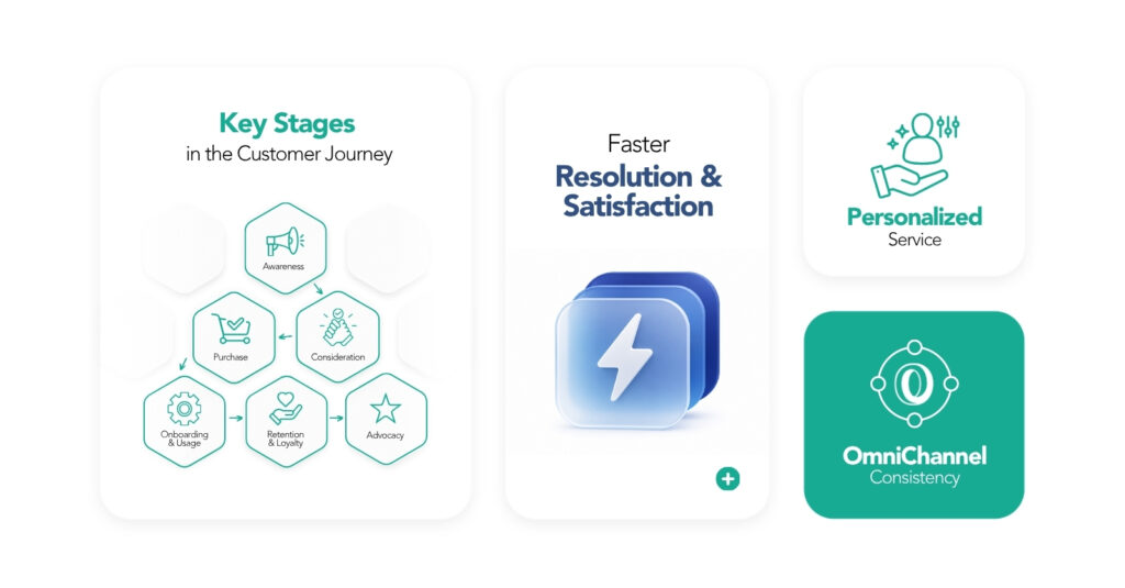 Customer Journey Mapping: Enhancing Every Touchpoint