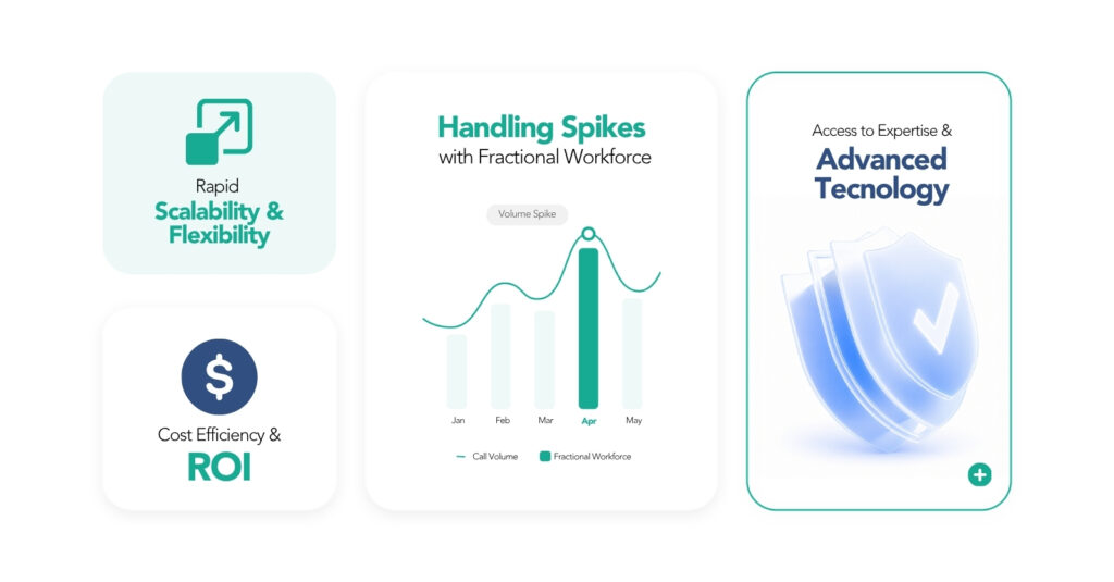 Handling Customer Service Spikes With Flexible Staffing