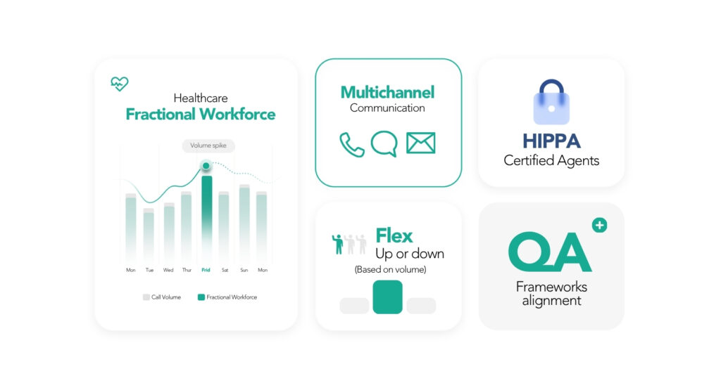 When Seconds Matter: Flexible CX for Healthcare