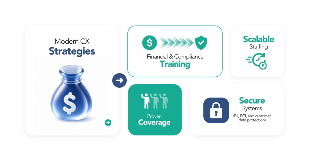Why Are Banks Investing in CX Technology Instead of New Branches in 2026?